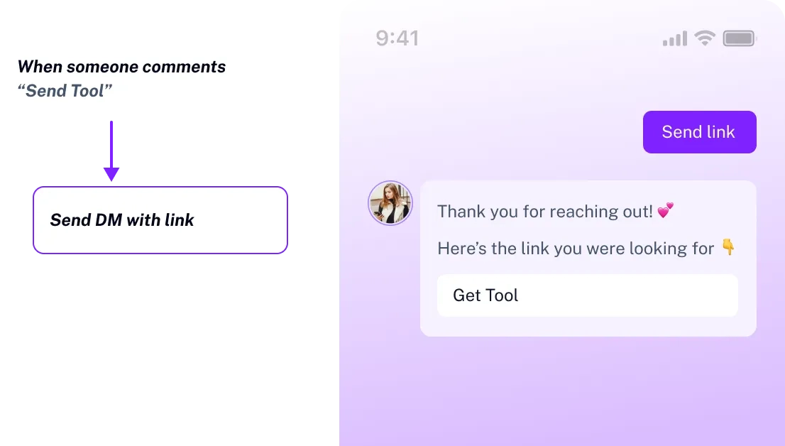 AutoPubliX DM link automation AutoPubliX DM link automation