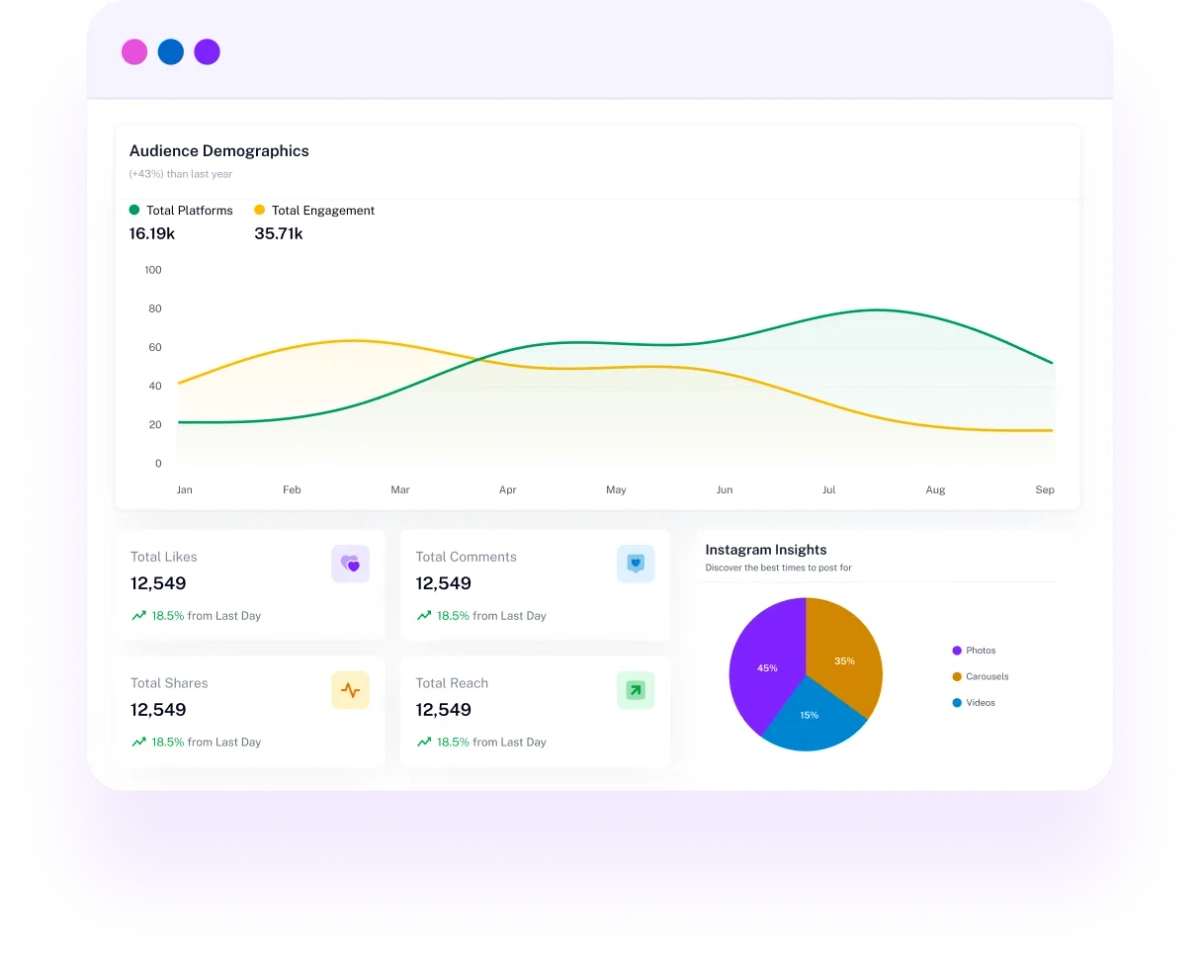 AutoPubliX AI content creation interface with social media posts and Publi AutoPubliX AI content creation interface with social media posts and Publi